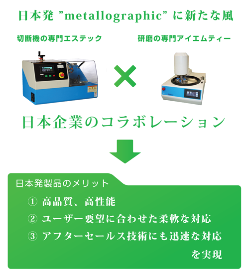 �ؒf�@�E�����@�̃R���{���[�V����